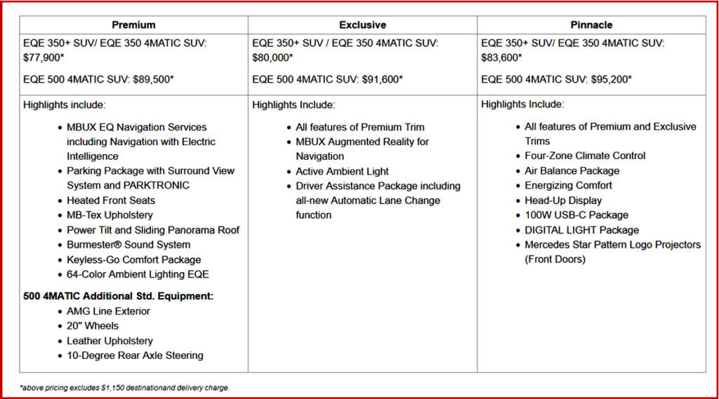 Ken Zino of AutoInformed.com on Mercedes-Benz EQE Priced from +$79,000 in the US