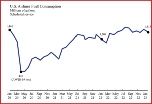 Ken Zino of AutoInformed.com on US January Aviation Fuel Use Recovering
