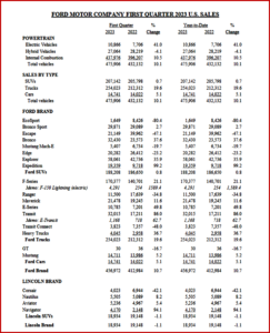 Ken Zino of AutoInformed.com on Ford Motor Q1 2023 US Sales Up 10%