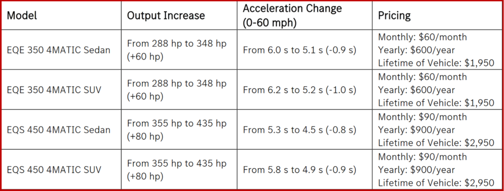 Ken Zino of AutoInformed.com on OTA – More Horsepower for Mercedes EQE, EQS Customers