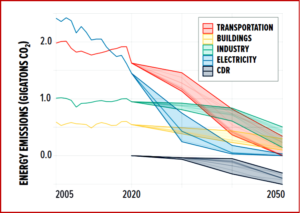 Ken Zino of AutoInformed.com on EPA Wants Toughest Federal Emission Standards Ever