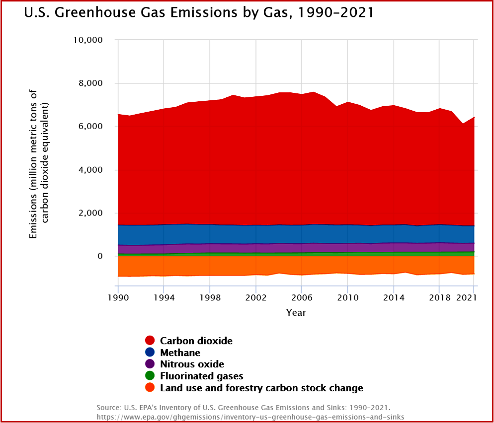 Ken Zino of AutoInformed.com on US EPA - 2021 Greenhouse Gas Emissions Up 