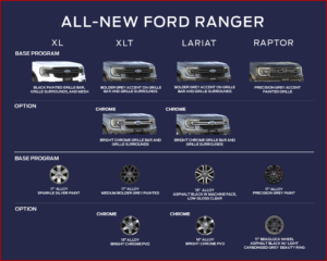 Ken Zino of AutoInformed.com on First Look 2024 Ford Ranger Pickup
