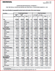 Ken Zino of AutoInformed.com on Honda Motor Posts FY 2023 Operating Profit of ¥839.3B