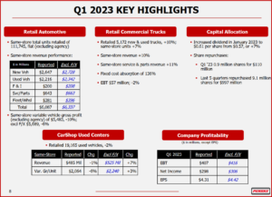 Ken Zino of AutoInformed.com on Penske Automotive Ups Dividend, Will Buyback More Shares