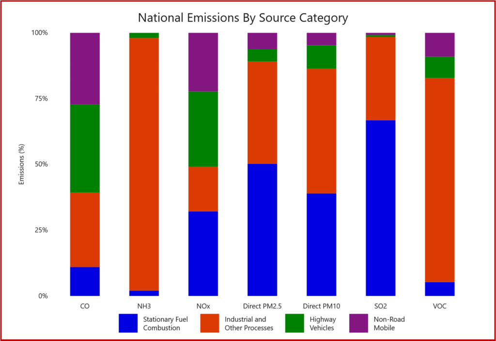 Ken Zino of AutoInformed.com on EPA - As Economy Grows Key Pollutants are Declining 