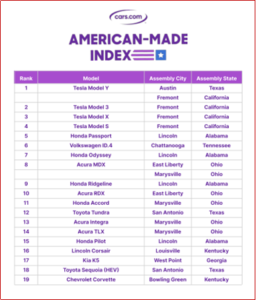 Ken Zino of AutoInformed.com on What Does American Made Mean?