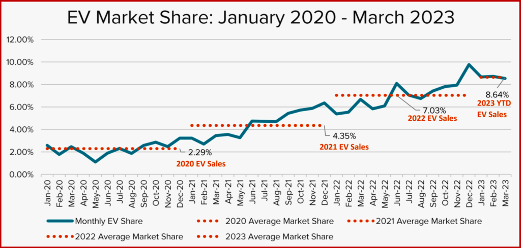 Ken Zino of AutoInformed.com on US EV Market Growing - Problems Growing Too 