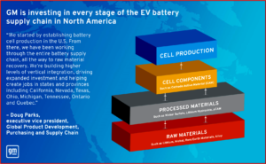 Ken Zino of AutoInformed.com on GM Expanding Ultium CAM EV Battery Joint Venture 