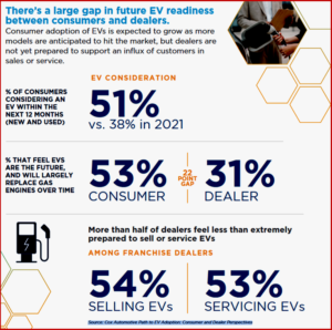 Ken Zino of AutoInformed.com on Cox Automotive Study - EV Consideration at Record High