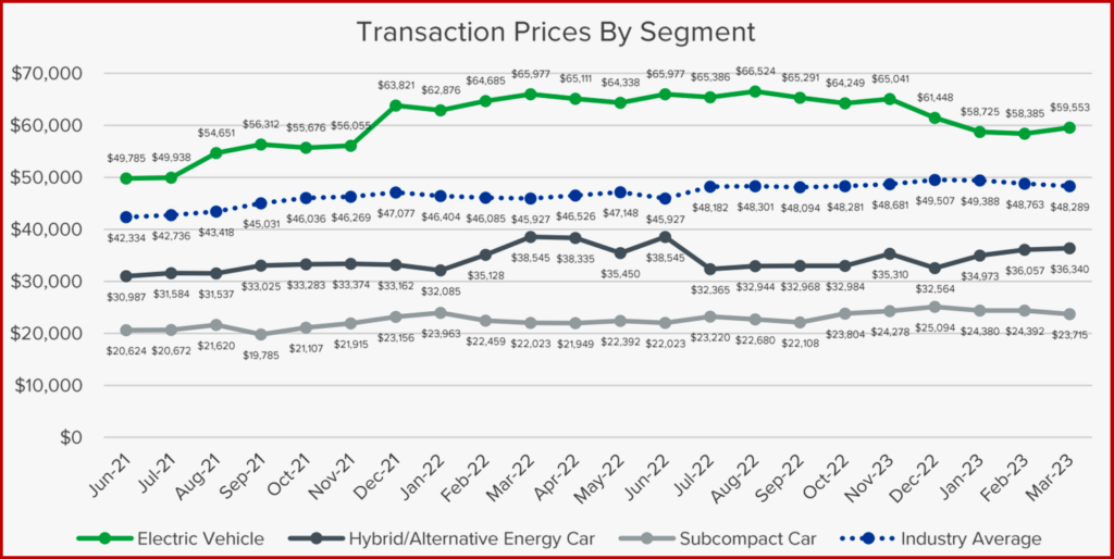 Ken Zino of AutoInformed.com on US EV Market Growing - Problems Growing Too 