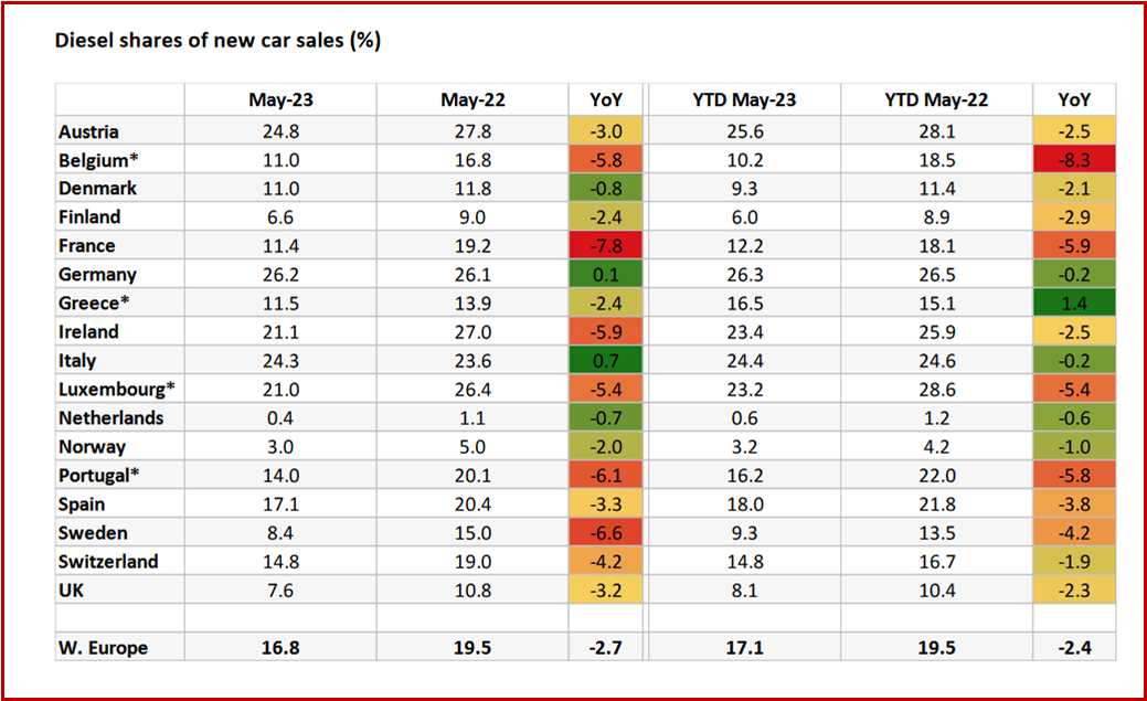 Ken Zino of AutoInformed.com on Diesels Still Selling in EU New Car Market