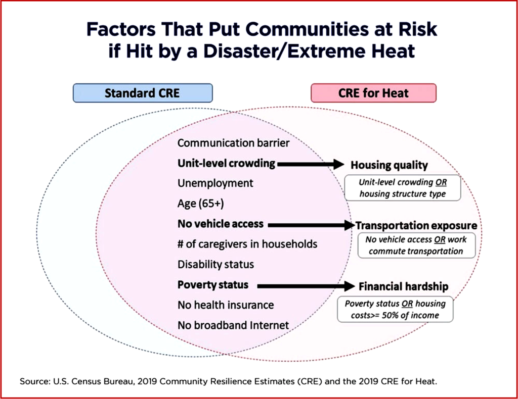 Ken Zino of AutoInformed.com on Census Bureau - 1 in 4 People Vulnerable to Extreme Heat 