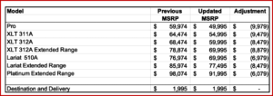 Ken Zino of AutoInformed.com on Ford Cuts F-150 Lightning Prices by $6000 to $10,000 