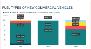 Ken Zino of AutoInformed.com on EU New Commercial Vehicle Registrations Up in H1 2023