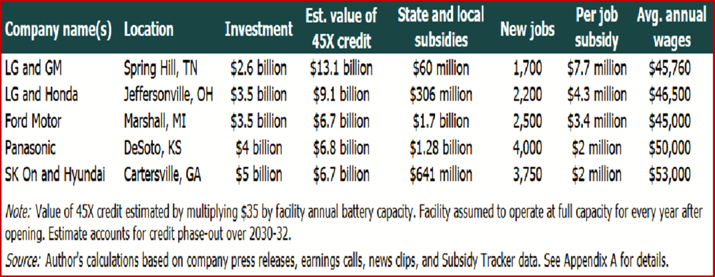 Ken Zino of AutoInformed.com on UAW Blasts Biden and Inflation Reduction Act