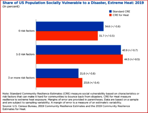 Ken Zino of AutoInformed.com on Census Bureau - 1 in 4 People Vulnerable to Extreme Heat