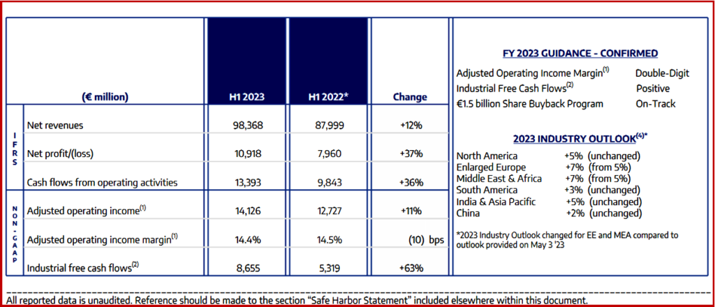 Ken Zino of AutoInformed.com on Stellantis Posts Record Revenue and Profits for 2023 H1