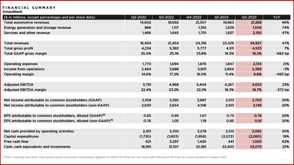 Ken Zino of AutoInformed.com on Tesla - Record Q2 with Higher Production and Lower Prices