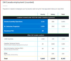 Ken Zino of AutoInformed.com on General Motors Canada and Unifor Open Contract Talks
