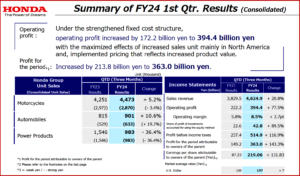 Ken Zino of AutoInformed.com on Honda Q1 FY2024 Profits Double - Stock Split Coming