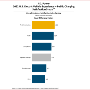 Ken Zino of AutoInformed.com on Public Charging Issues Could Hurt EV Growth