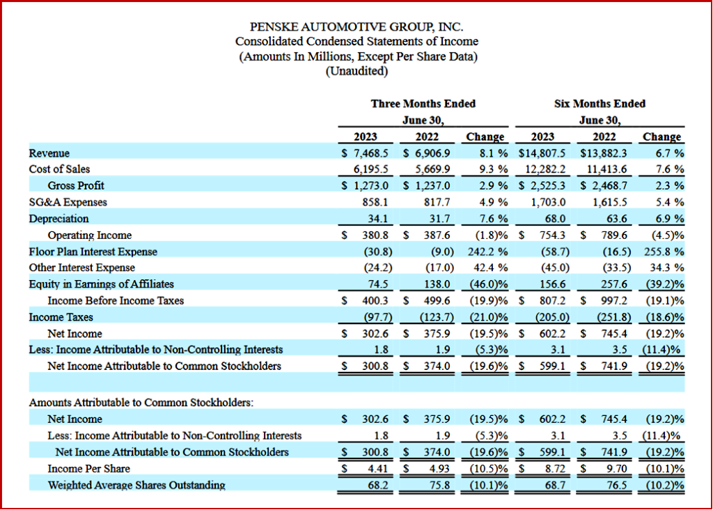Ken Zino of AutoInformed.com on Penske Automotive Group Buys BMW and Porsche Dealerships