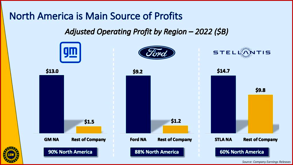 Ken Zino of AutoInformed.com on UAW Pans Stellantis Contract Proposal