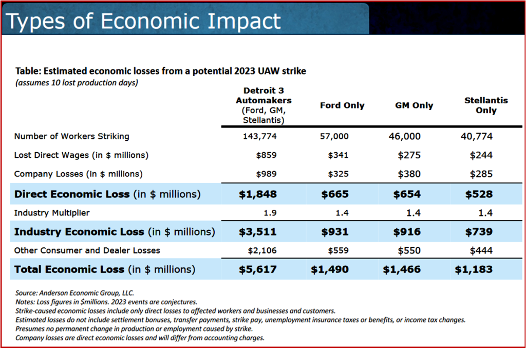 Ken Zino of AutoInformed.com on Big Three UAW Strike Could Top $5B in Losses