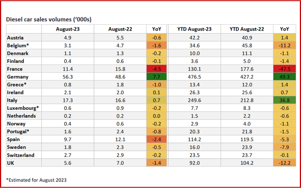 Ken Zino of AutoInformed.com on EU August Sales - BEVs Soar to 20% Market Share