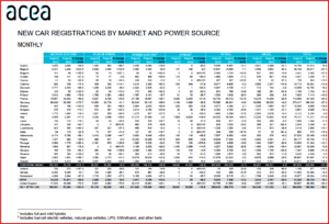 Ken Zino of AutoInformed.com on EU August Sales - BEVs Soar to 20% Market Share