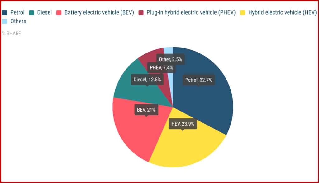 Ken Zino of AutoInformed.com on EU August Sales - BEVs Soar to 20% Market Share