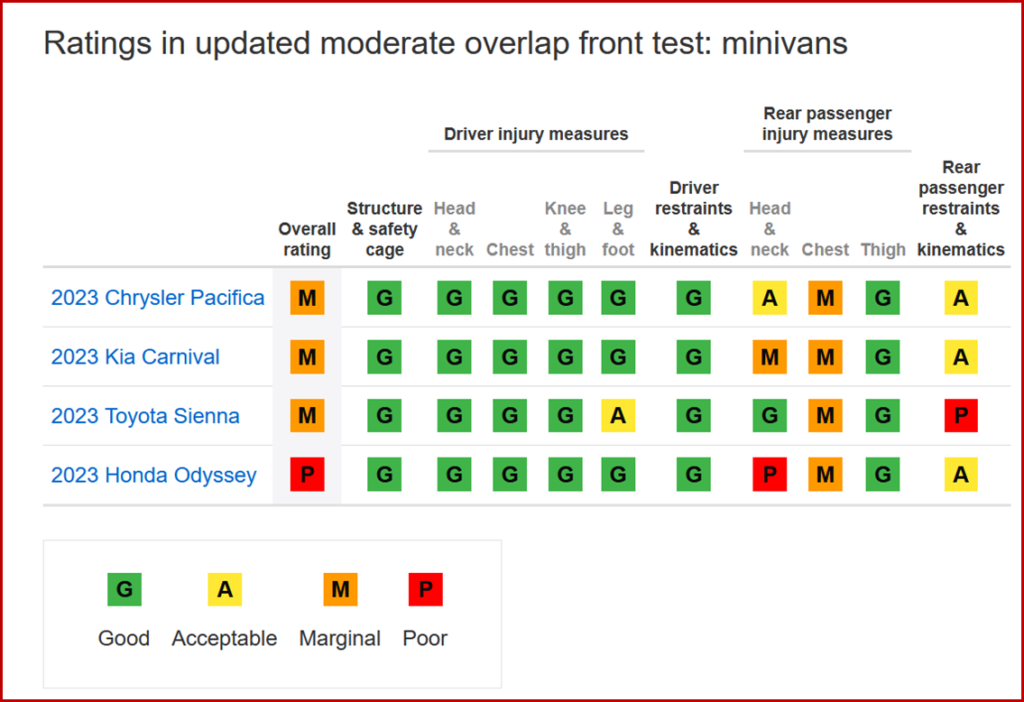 Ken Zino of AutoInformed.com on IIHS - Minivan Second Row Seating Safety Marginal 