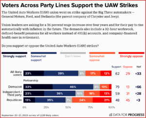 Ken Zino of AutoInformed.com on UAW Strike Expands as Ford and GM Execs Squawk