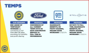 Ken Zino of AutoInformed.com on UAW to Start Selective Big Three Strikes at Midnight