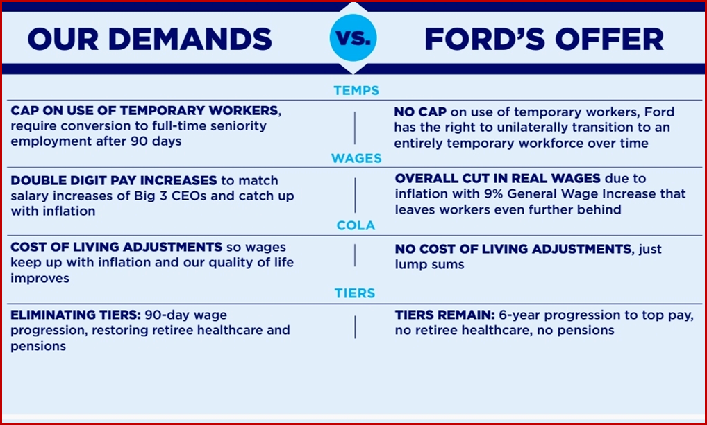 Ken Zino of AutoInformed.com on Ford UAW Contract Offer - Significant Pay Increases, Tiers Gone. UAW Rejects it Out of Hand and Into the Trash, 