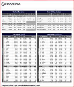 Ken Zino of AutoInformed.com on Chinese Vehicle Market Sales Strong in September