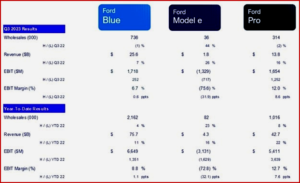 Ken Zino of AutoInformed.com on Ford Motor Q3 Net income $1.2 Billion