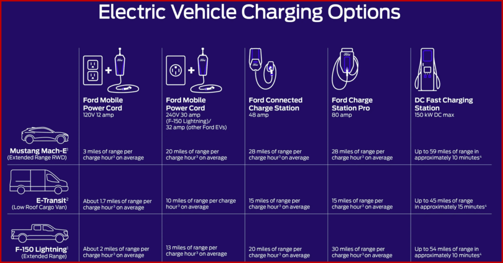 Ken Zino of AutoInformed.com on Ford EV Charging Network Grows by 25%