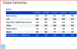 Ken Zino of AutoInformed.com on GM Earns $3.6 Billion in Q3 2023