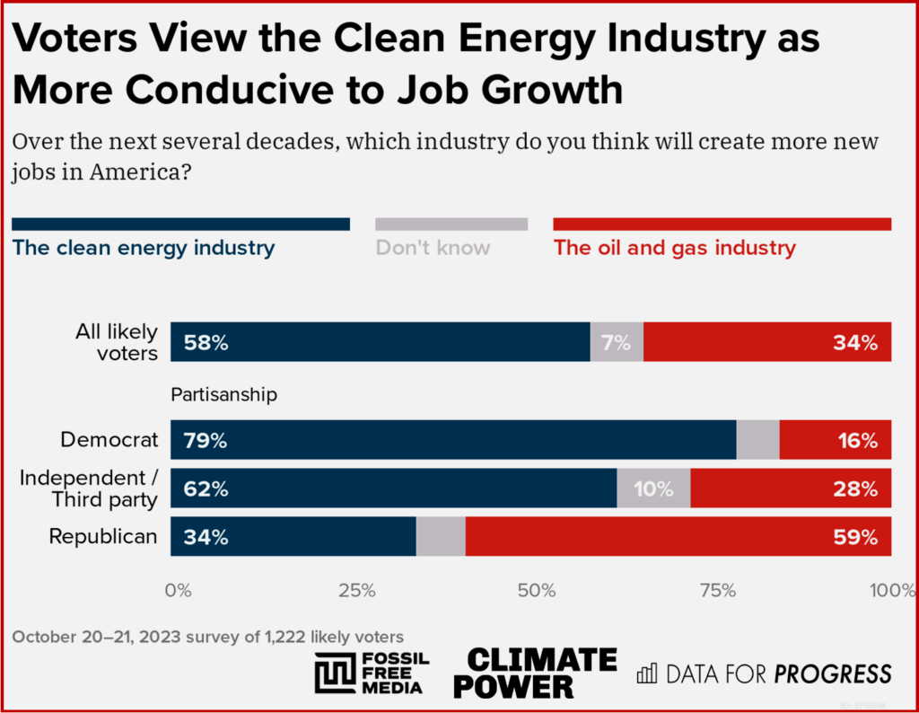 Ken Zino of AutoInformed.com on Voters Blame Oil and Gas Companies for High Energy Prices
