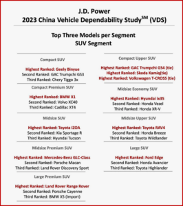 Ken Zino of AutoInformed.com on China Vehicle Dependability Same in 2023 as 2022