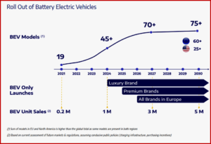 Ken Zino of AutoInformed.com on Stellantis and CATL MoU for Lithium Iron Phosphate Batteries 