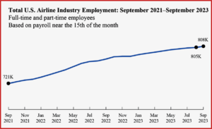 Ken Zino of AutoInformed.com on US Airline Employment Above Pre-Pandemic Levels