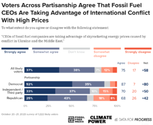 Ken Zino of AutoInformed.com on Voters Blame Oil and Gas Companies for High Energy Prices