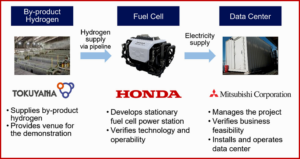 Ken Zino of AutoInformed.com on Honda, Mitsubishi, Tokuyama Studying Fuel Cell Recycling