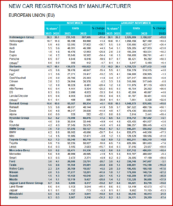 Ken Zino of AutoInformed.com on November 2023 EU Car Market Grows on Mixed Results