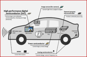 Ken Zino of AutoInformed.com on Japan Inc - Automakers Start Advanced SoC Research. Courtesy-of-and-copyright-Advanced-SoC-Research-for-Automotive