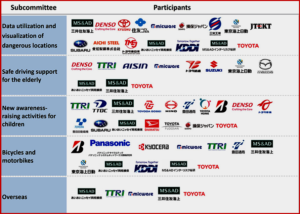 Ken Zino of AutoInformed.com on Toyota Mobility Foundation Meets on Zero Accident Casualties