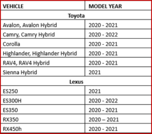 Ken Zino of AutoInformed.com on New Toyota, Lexus Airbag Recall - ~1 Million US Vehicles 
